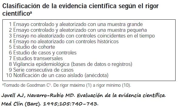 Clasificación de los estudios segun el grado de evidencia científica